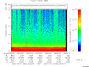 T2006080_09_10KHZ_WBB thumbnail Spectrogram