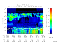 rpws key parameter data
