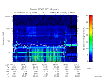 rpws key parameter data