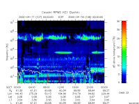 rpws key parameter data