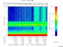 T2006096_16_10KHZ_WBB thumbnail Spectrogram