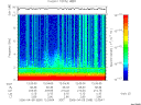 T2006099_12_10KHZ_WBB thumbnail Spectrogram