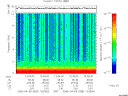 T2006099_13_10KHZ_WBB thumbnail Spectrogram