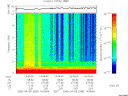 T2006099_14_10KHZ_WBB thumbnail Spectrogram