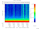 T2006099_15_10KHZ_WBB thumbnail Spectrogram