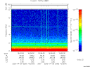 T2006099_16_10KHZ_WBB thumbnail Spectrogram