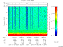T2006099_18_10KHZ_WBB thumbnail Spectrogram