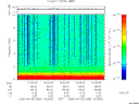 T2006099_19_10KHZ_WBB thumbnail Spectrogram
