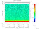 T2006116_15_10KHZ_WBB thumbnail Spectrogram