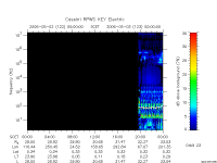 rpws key parameter data