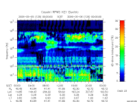 rpws key parameter data