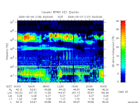 rpws key parameter data