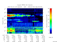 rpws key parameter data