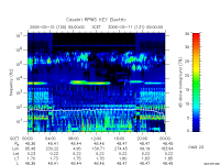 rpws key parameter data
