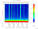 T2006123_05_10KHZ_WBB thumbnail Spectrogram