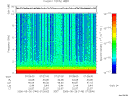 T2006146_07_10KHZ_WBB thumbnail Spectrogram
