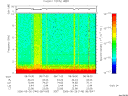 T2006146_08_10KHZ_WBB thumbnail Spectrogram