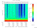 T2006146_10_10KHZ_WBB thumbnail Spectrogram