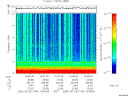 T2006146_15_10KHZ_WBB thumbnail Spectrogram