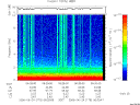 T2006175_06_10KHZ_WBB thumbnail Spectrogram