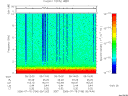 T2006196_05_10KHZ_WBB thumbnail Spectrogram