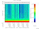 T2006196_07_10KHZ_WBB thumbnail Spectrogram