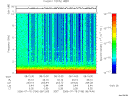 T2006196_08_10KHZ_WBB thumbnail Spectrogram