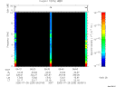 T2006209_06_10KHZ_WBB thumbnail Spectrogram