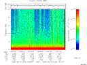 T2006228_14_10KHZ_WBB thumbnail Spectrogram
