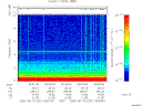 T2006231_09_10KHZ_WBB thumbnail Spectrogram
