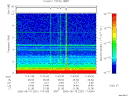 T2006231_11_10KHZ_WBB thumbnail Spectrogram