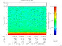 T2006231_22_10KHZ_WBB thumbnail Spectrogram