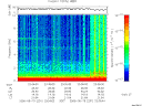 T2006231_23_10KHZ_WBB thumbnail Spectrogram