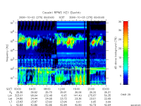 rpws key parameter data