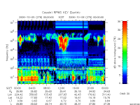 rpws key parameter data
