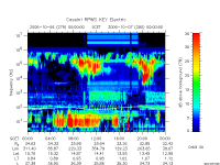 rpws key parameter data