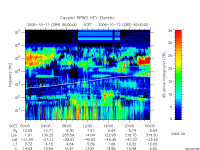 rpws key parameter data
