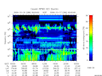 rpws key parameter data