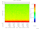 T2006277_14_10KHZ_WBB thumbnail Spectrogram