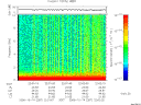T2006287_22_10KHZ_WBB thumbnail Spectrogram