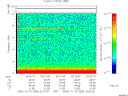 T2006288_02_10KHZ_WBB thumbnail Spectrogram