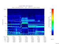 rpws low rate full