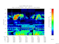 rpws low rate full
