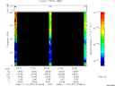 T2006307_07_75KHZ_WBB thumbnail Spectrogram