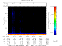 T2006330_20_75KHZ_WBB thumbnail Spectrogram