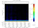 T2006330_21_75KHZ_WBB thumbnail Spectrogram