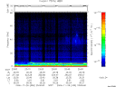 T2006330_23_75KHZ_WBB thumbnail Spectrogram