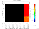 T2006336_20_75KHZ_WBB thumbnail Spectrogram