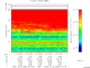 T2006336_21_75KHZ_WBB thumbnail Spectrogram