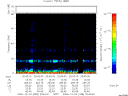 T2006338_20_75KHZ_WBB thumbnail Spectrogram